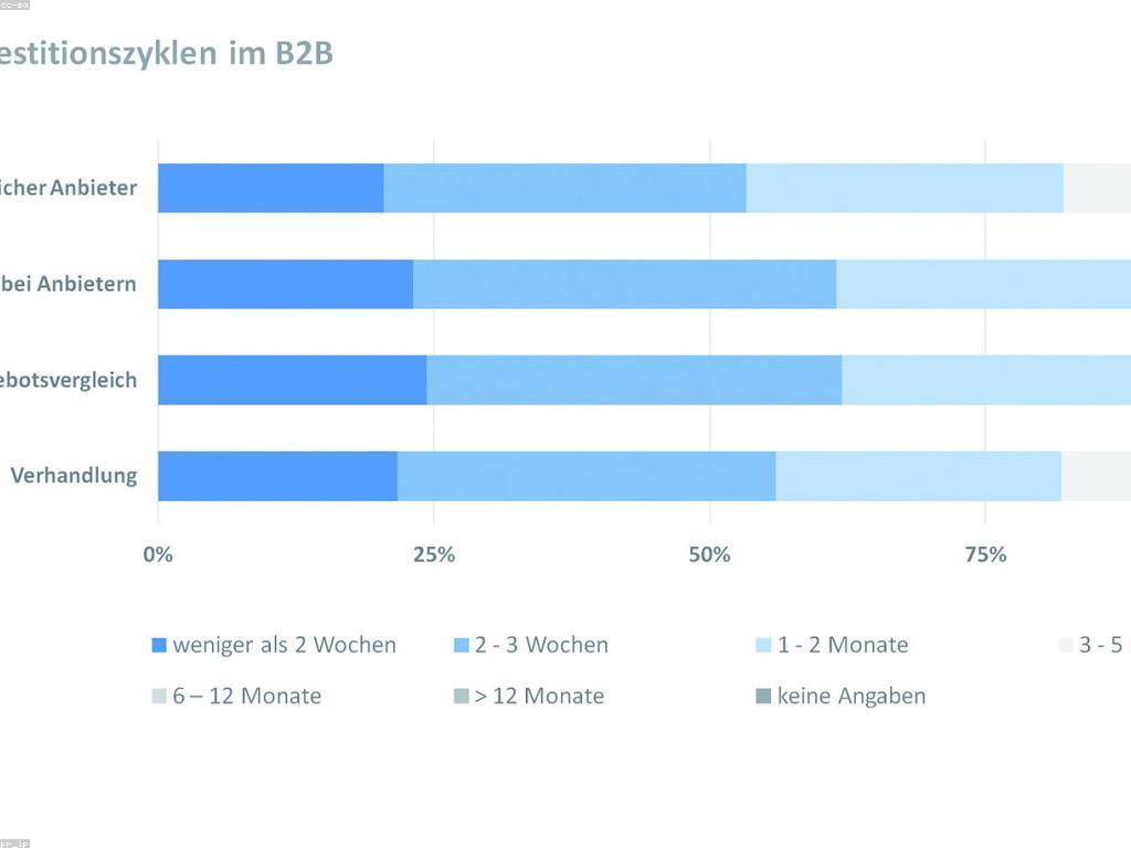 យុទ្ធសាស្ត្រក្នុងការប្រកួតប្រជែង